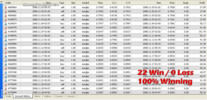 Thumbnail Forex EA, MoneyPro 2009 with 85 winning ratio